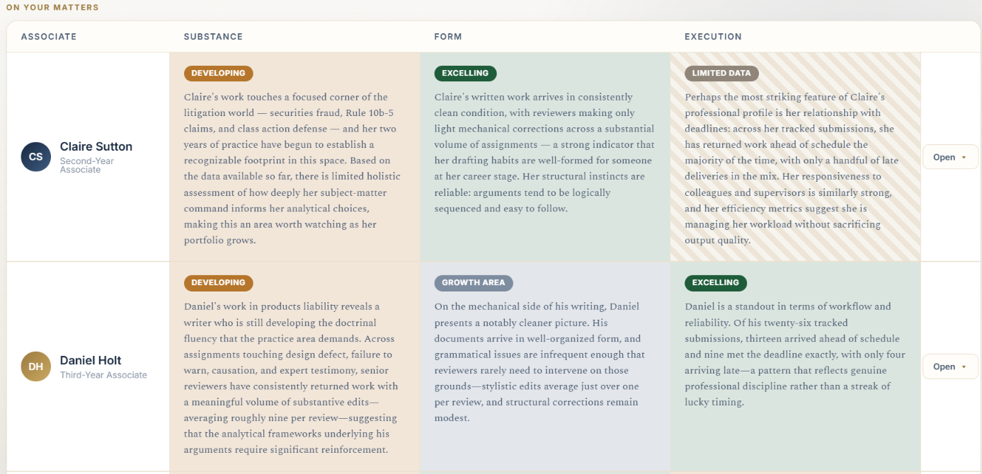 Ratio performance view: narrative reads on each associate across substance, form, and execution